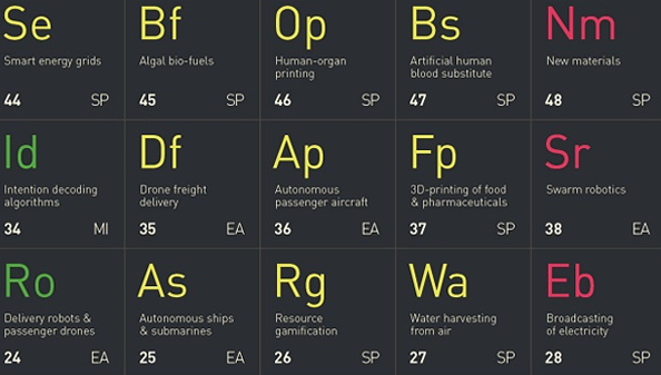 RentMoola named by CB Insights and PwC to the 2018 Periodic Table of Tech in Canada